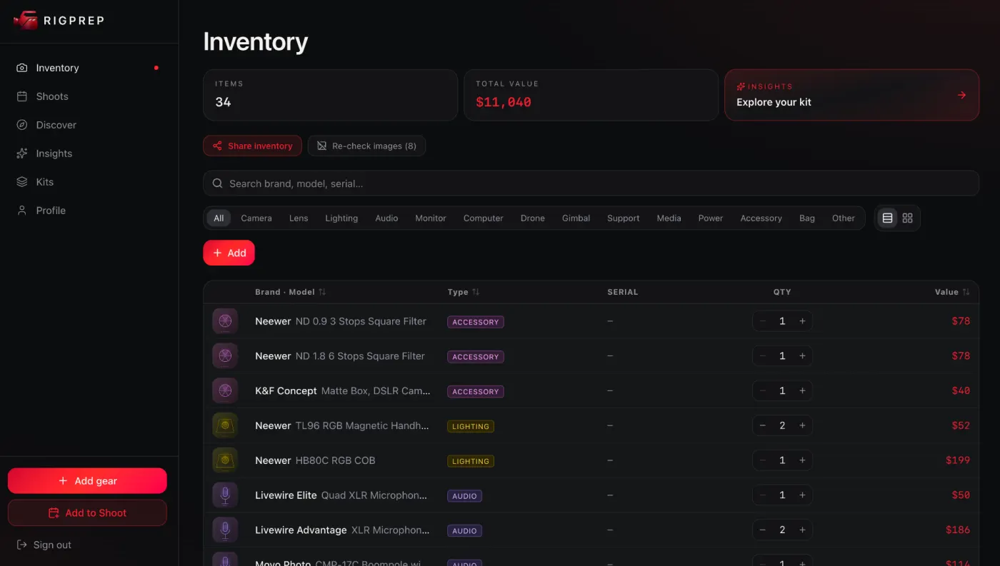 RigPrep inventory page showing 34 items totalling $11,040 with filters and a list of gear